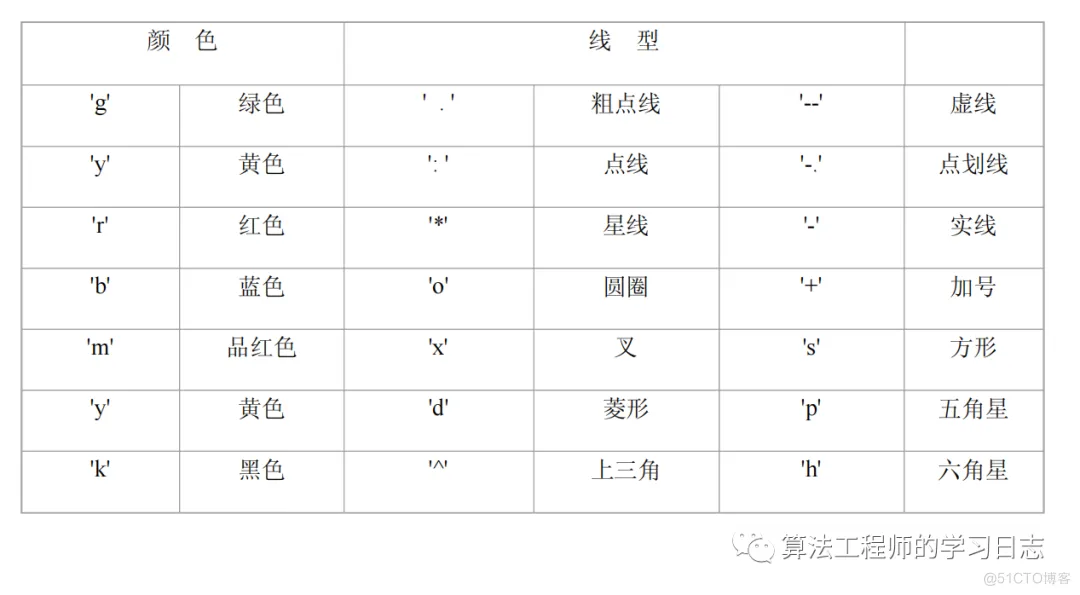 Simulink建模与仿真（4）-Simulink使用基础（MATLAB的基本绘图功能）_子窗口